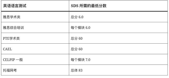 加拿大SDS学签申请认可语言考试成绩.jpg