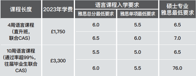 兰卡斯特大学硕士学术英语课程.png 兰卡斯特大学硕士学术英语课程.png
