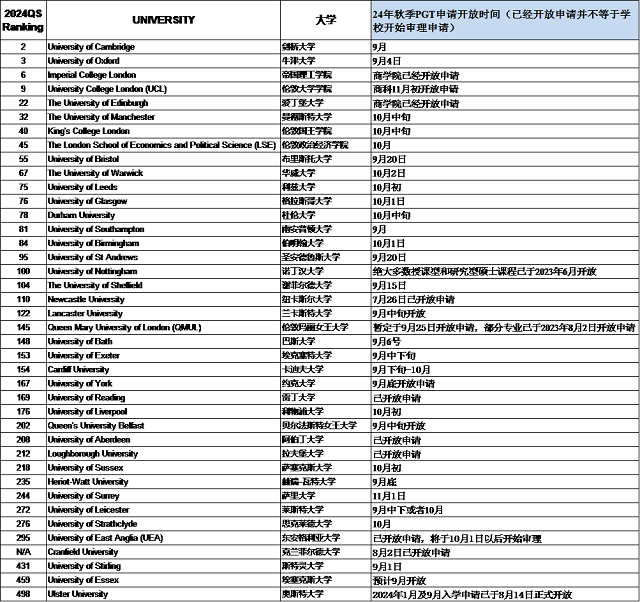 英国大学2024年秋季入学开放申请时间汇总.png 英国大学2024年秋季入学开放申请时间汇总.png
