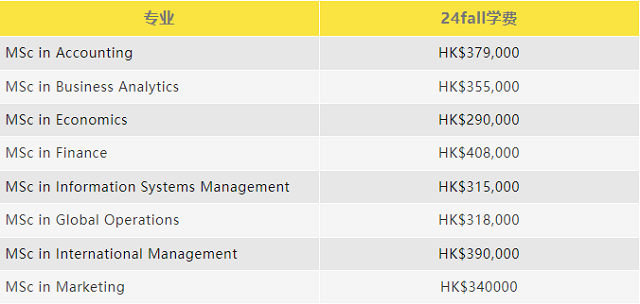 香港科技大学商学院2024年入学费用.png
