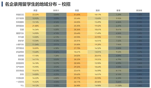 名企录用留学生的地域分布.jpg