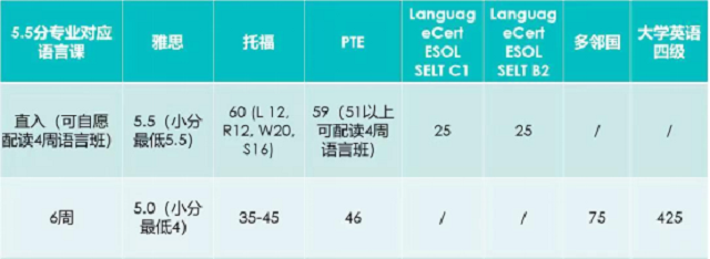 北安普顿大学国际商贸专业语言要求.png