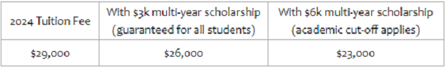 西悉尼大学教育学士学费及奖学金.png