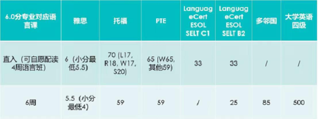 北安普顿大学全球商务管理专业课程语言要求.png