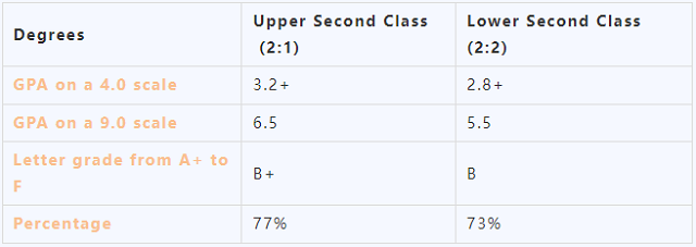 加拿大本科学位申请诺丁汉大学硕士基本要求.png 加拿大本科学位申请诺丁汉大学硕士基本要求.png