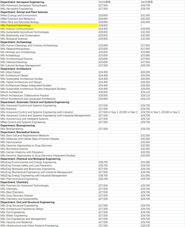 英国谢菲尔德大学课程学费1.png 英国谢菲尔德大学课程学费1.png