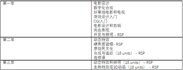 南澳大学视觉特效本科专业课程大纲.png