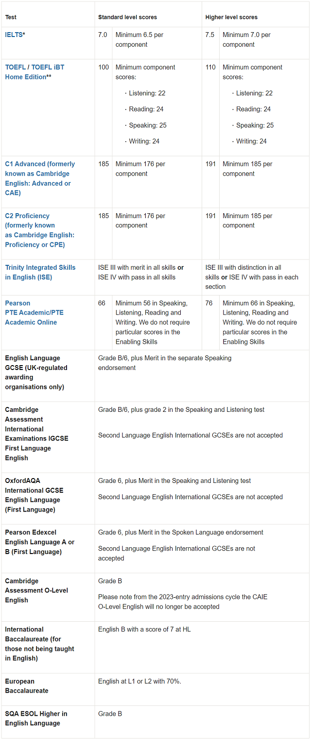 牛津大学申请语言要求.png