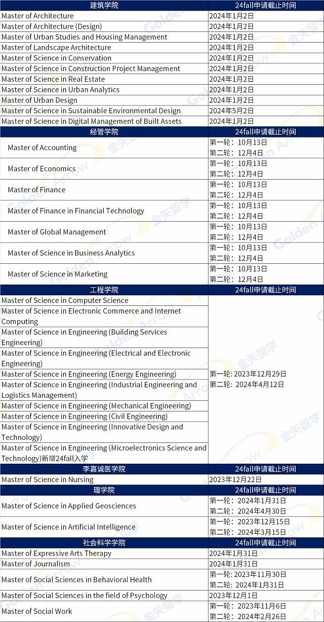 香港大学开放申请专业及截止日期.png 香港大学开放申请专业及截止日期.png