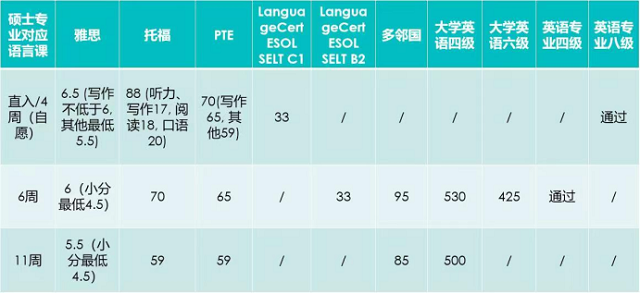 北安普顿大学工商管理硕士语言要求.png