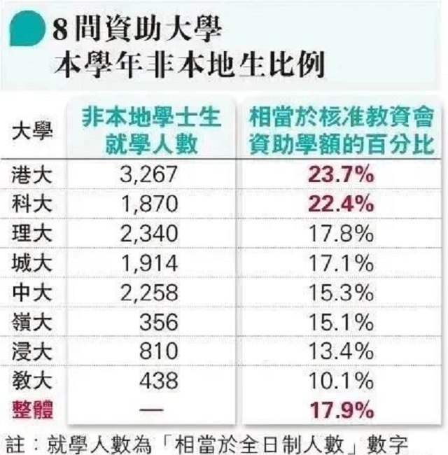 香港八大的非本地生大概占比.jpg 香港八大的非本地生大概占比.jpg