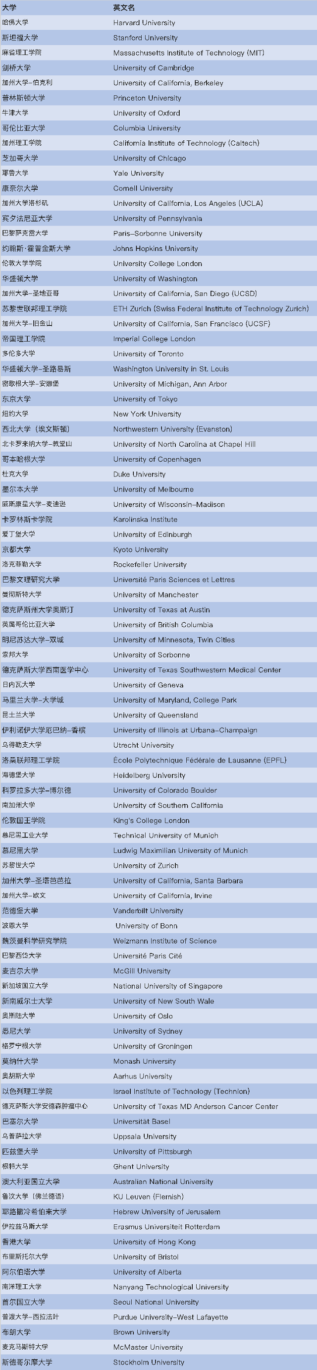 北京市选调部分国（境）外高校名单.png