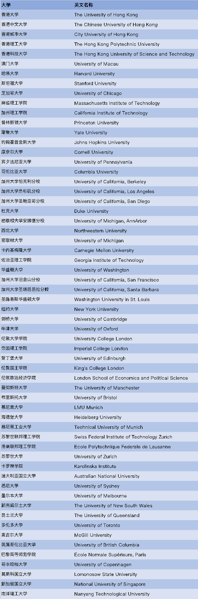 广东省选调范围的国（境）外高校名单.png