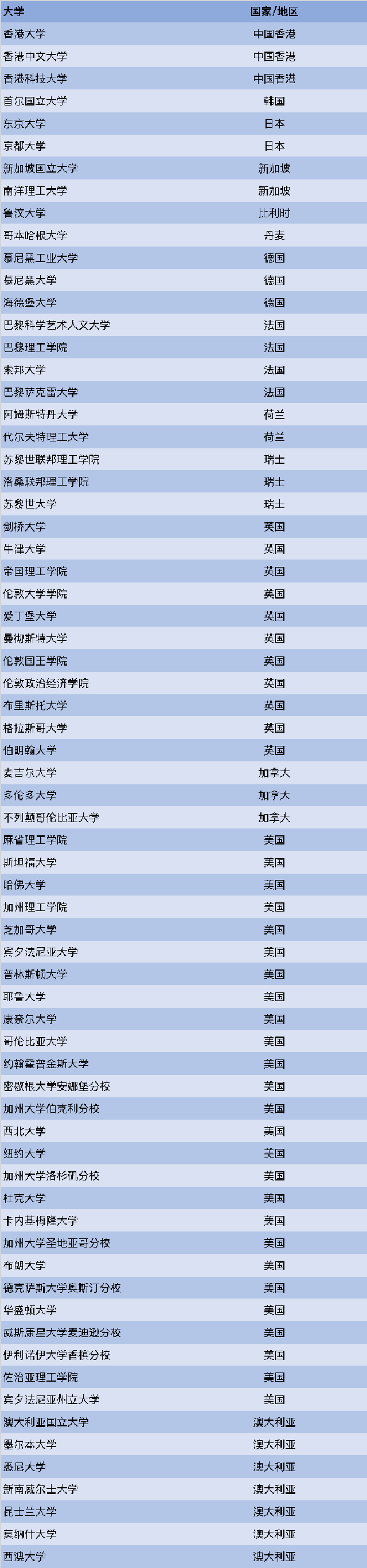 山西省选调范围的国（境）外高校名单.png