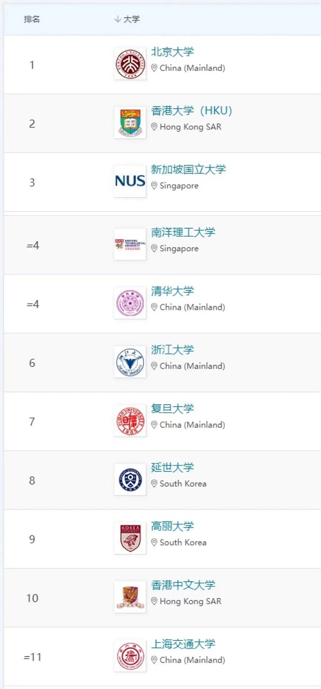 亚洲大学排名前50名1.jpg