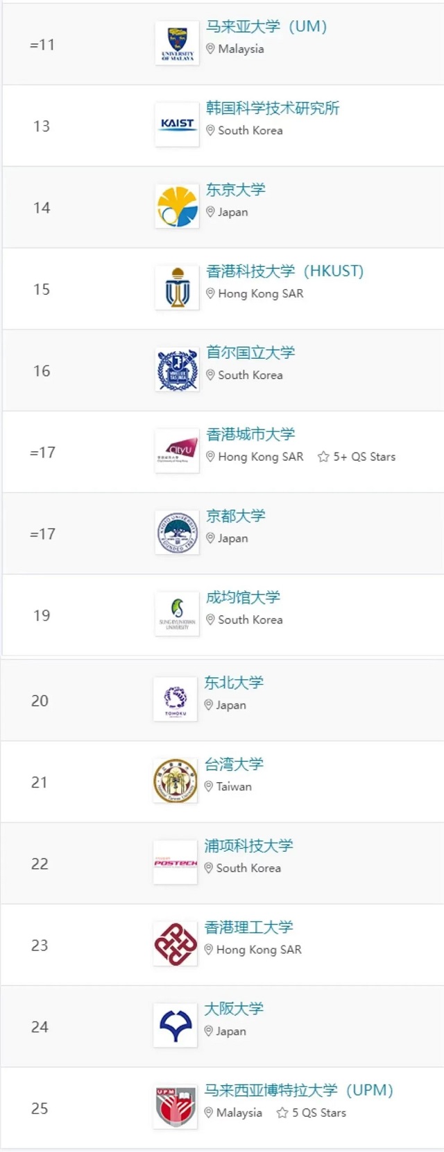 亚洲大学排名前50名2.jpg