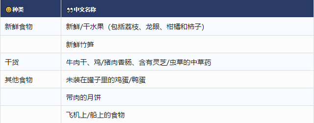 入境澳洲禁止携带物品（食品类）.png