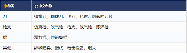 入境澳洲禁止携带物品（武器类）.png