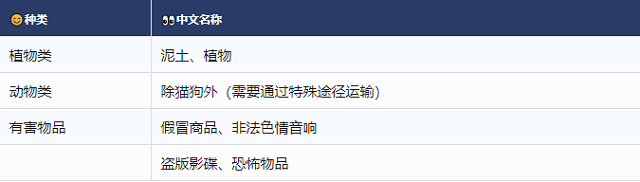 入境澳洲禁止携带物品（其他类）.png