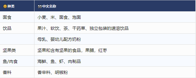 入境澳洲需要申报的物品（食品类）.png