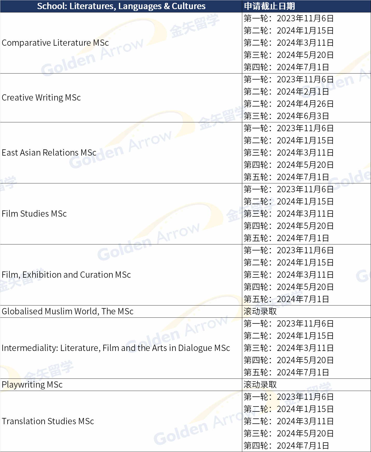 爱丁堡大学文学、语言与文化学院分轮申请截止日期.png