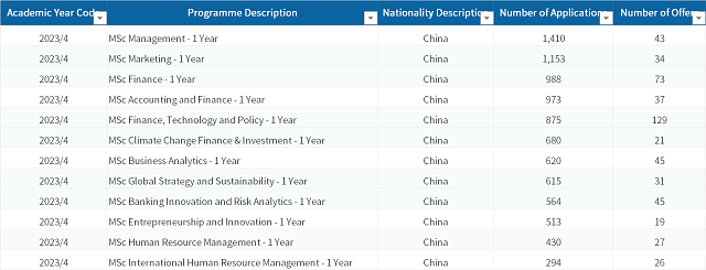 中国学生申请爱丁堡大学最多的专业1.png 中国学生申请爱丁堡大学最多的专业1.png