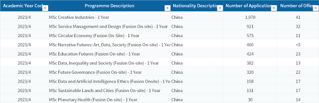 中国学生申请爱丁堡大学最多的专业3.png 中国学生申请爱丁堡大学最多的专业3.png
