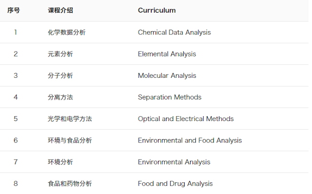 香港科技大学分析化学硕士课程设置.png 香港科技大学分析化学硕士课程设置.png