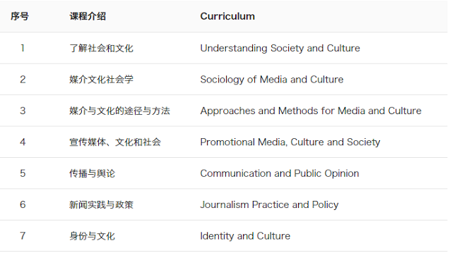 社会、文化和媒体文学硕士课程设置.png 社会、文化和媒体文学硕士课程设置.png
