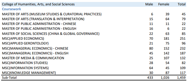 南洋理工大学人文社科学院录取数据.png 南洋理工大学人文社科学院录取数据.png
