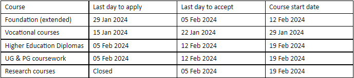 维多利亚大学2024年2月1日学期申请关键日期.png