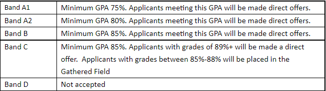 格拉斯哥大学商学院申请背景院校等级及要求.png