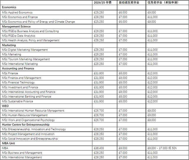 思克莱德大学2024年9月入学奖学金.png 思克莱德大学2024年9月入学奖学金.png
