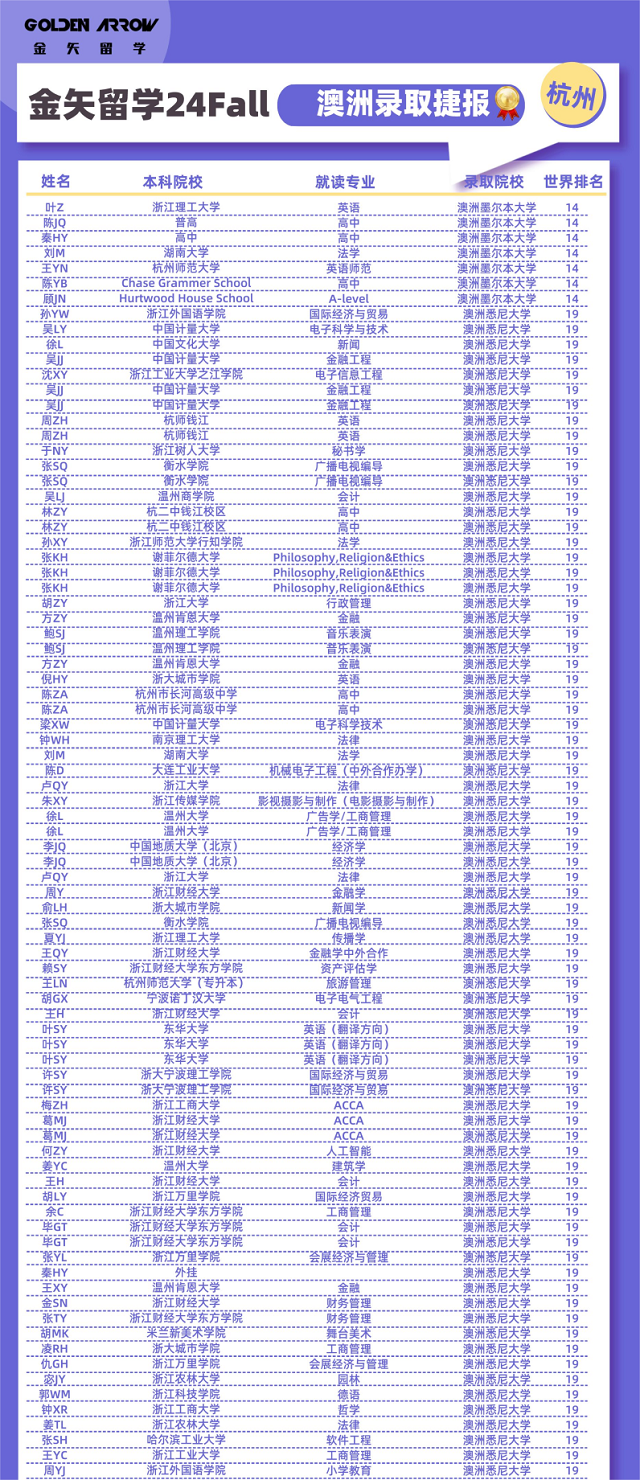 2024qs世界前100澳洲名校录取案例汇总1.png
