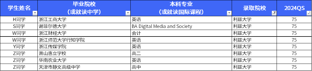 恒盛娱乐英国利兹大学录取案例.png