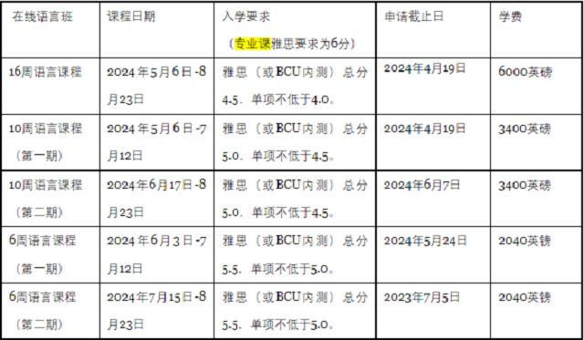 伯明翰城市大学在线学前语言课程.png
