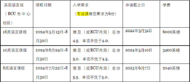 伯明翰城市大学英国学前语言课程.png