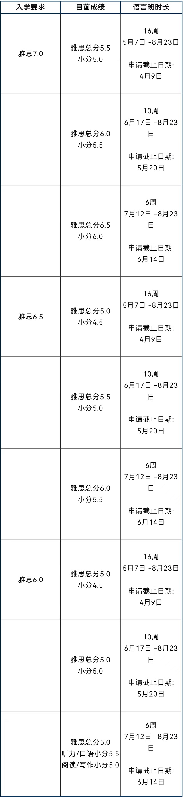 肯特大学2024年语言班课程安排.jpg