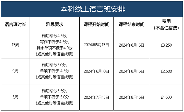 切斯特大学本科线上语言班.png