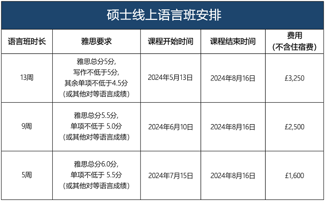 切斯特大学硕士线上语言班.png