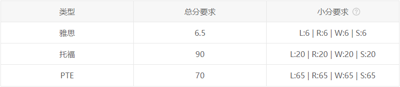 曼彻斯特大学热能与流体工程硕士申请语言要求.png