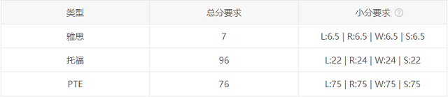 伦敦大学学院文化遗产研究硕士申请语言要求.png