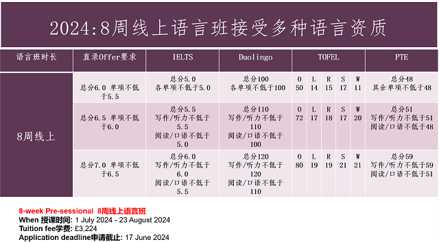 萨塞克斯大学2024年线上语言班.png 萨塞克斯大学2024年线上语言班.png
