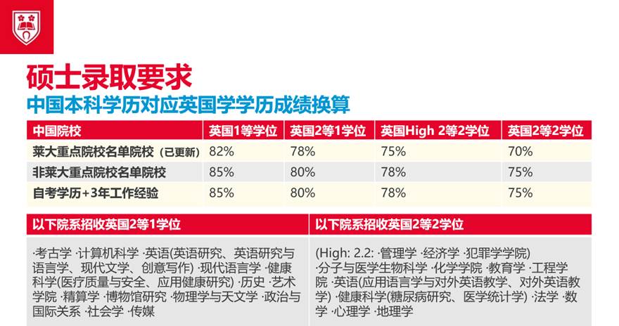 莱斯特大学硕士最新录取要求.jpg