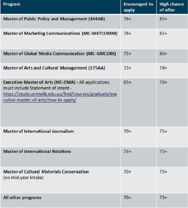 2025年S1入学要求参考:.png 2025年S1入学要求参考:.png