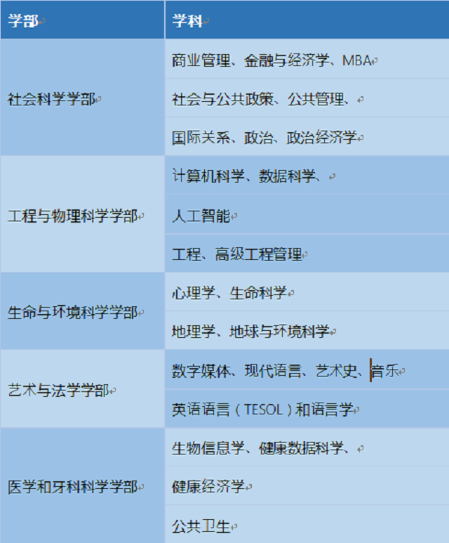 伯明翰大学参加活动的课程.png