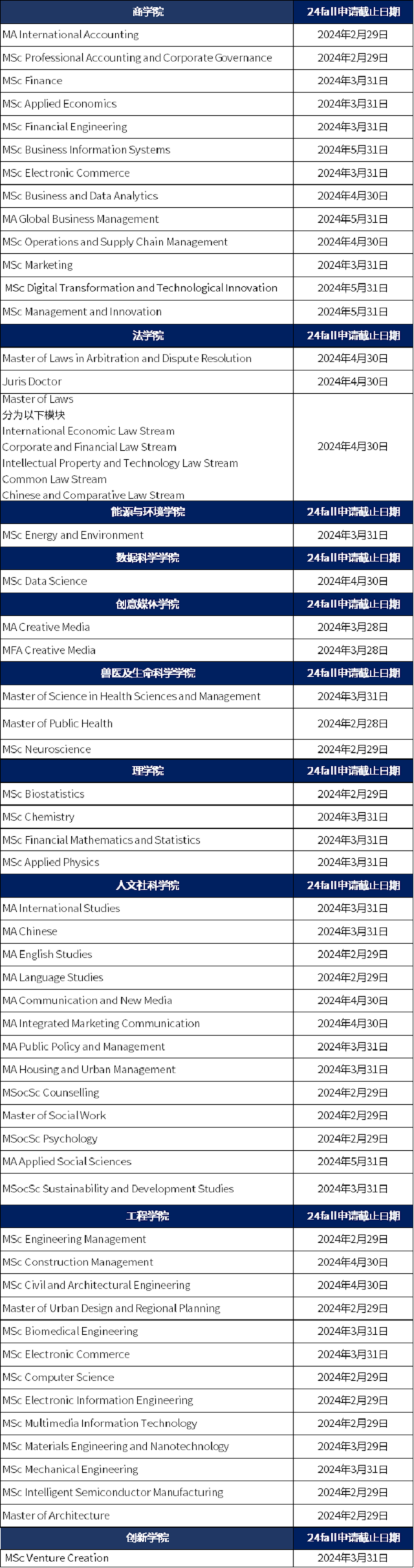 香港城市大学尚未截止申请课程.png