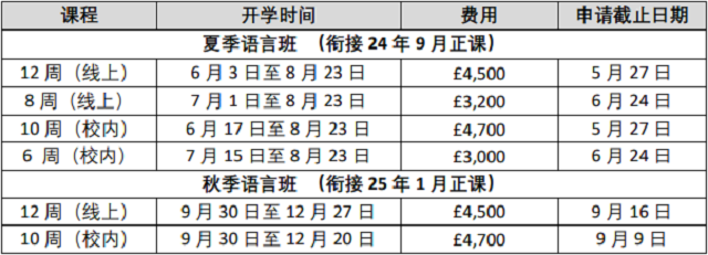 斯特灵大学2024年语言班安排.png 斯特灵大学2024年语言班安排.png
