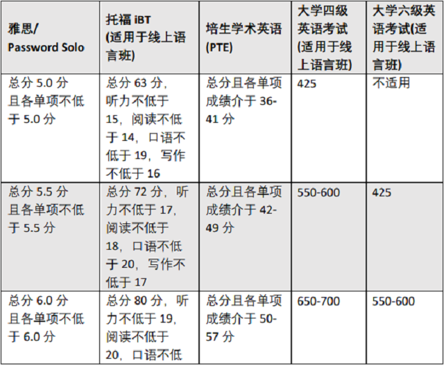 斯特灵大学2024语言班可接受的英语考试类型1.png 斯特灵大学2024语言班可接受的英语考试类型1.png