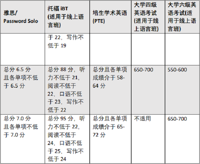斯特灵大学2024语言班可接受的英语考试类型2.png 斯特灵大学2024语言班可接受的英语考试类型2.png